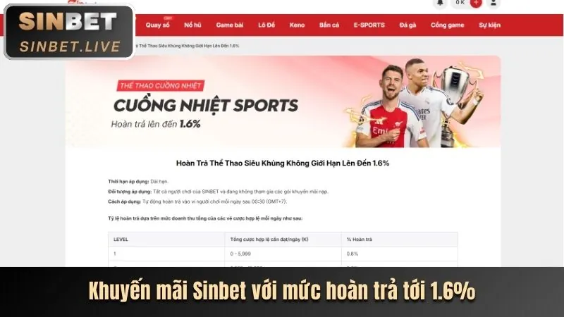 Tin tức khuyến mãi độc quyền từ 286bet